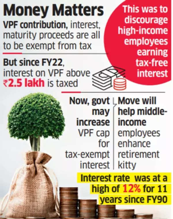 Budget 2025: Change in VPF rules? Budget 2025: Change in VPF rules?