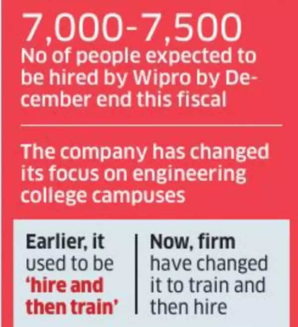 Wipro Hiring Plans Wipro Hiring Plans