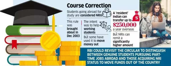 Course correction Course correction