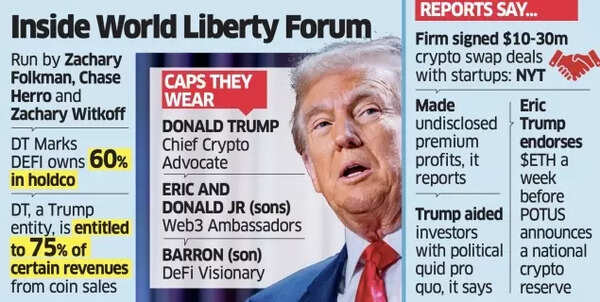 Inside World Liberty Forum Inside World Liberty Forum