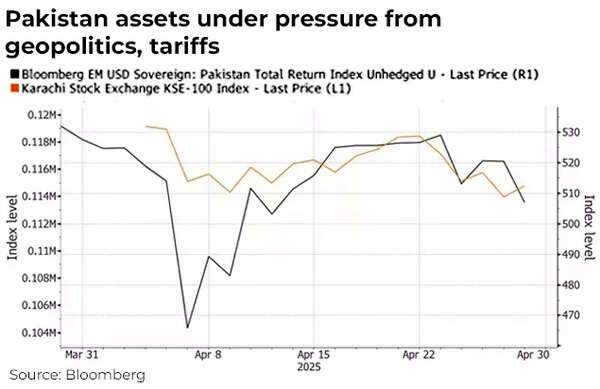 Pakistan Stock Markets Pakistan Stock Markets