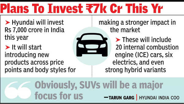 Hyundai lines up new models to regain ground Hyundai lines up new models to regain ground