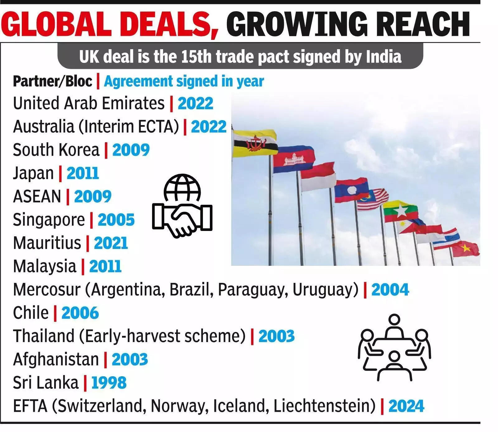 How past FTAs shaped UK deal & how UK agreement will change past pacts.