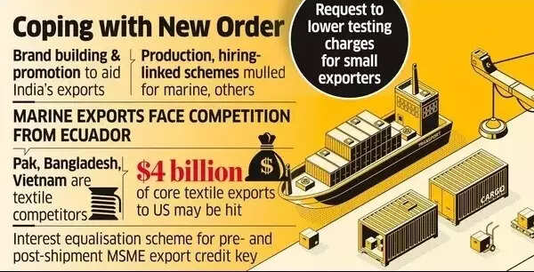 Coping with the new US tariffs