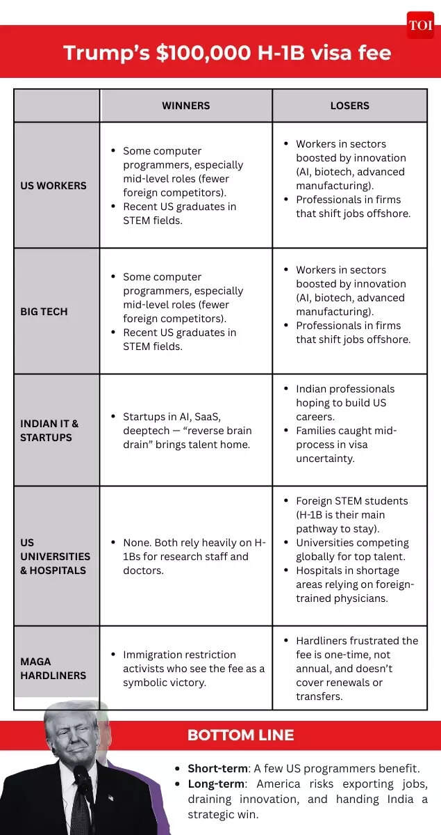 H-1B visa timeline