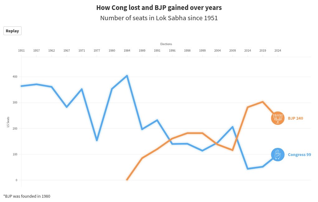 chart visualization