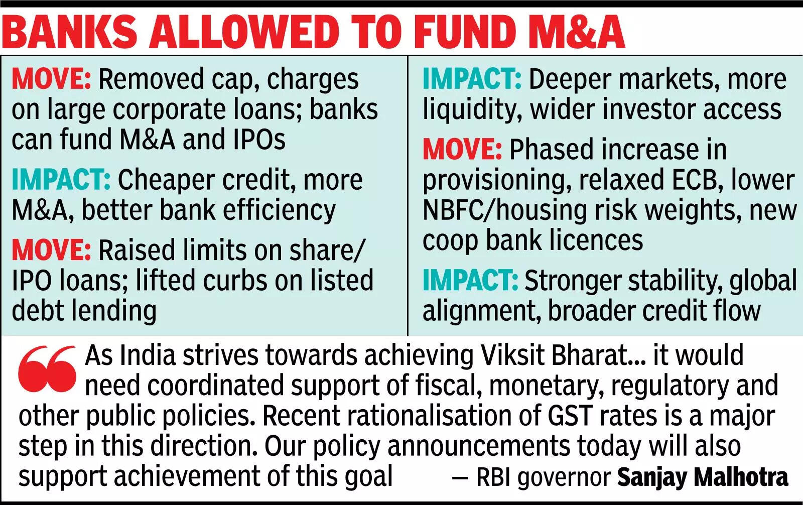 In major reforms, RBI expands credit for cos