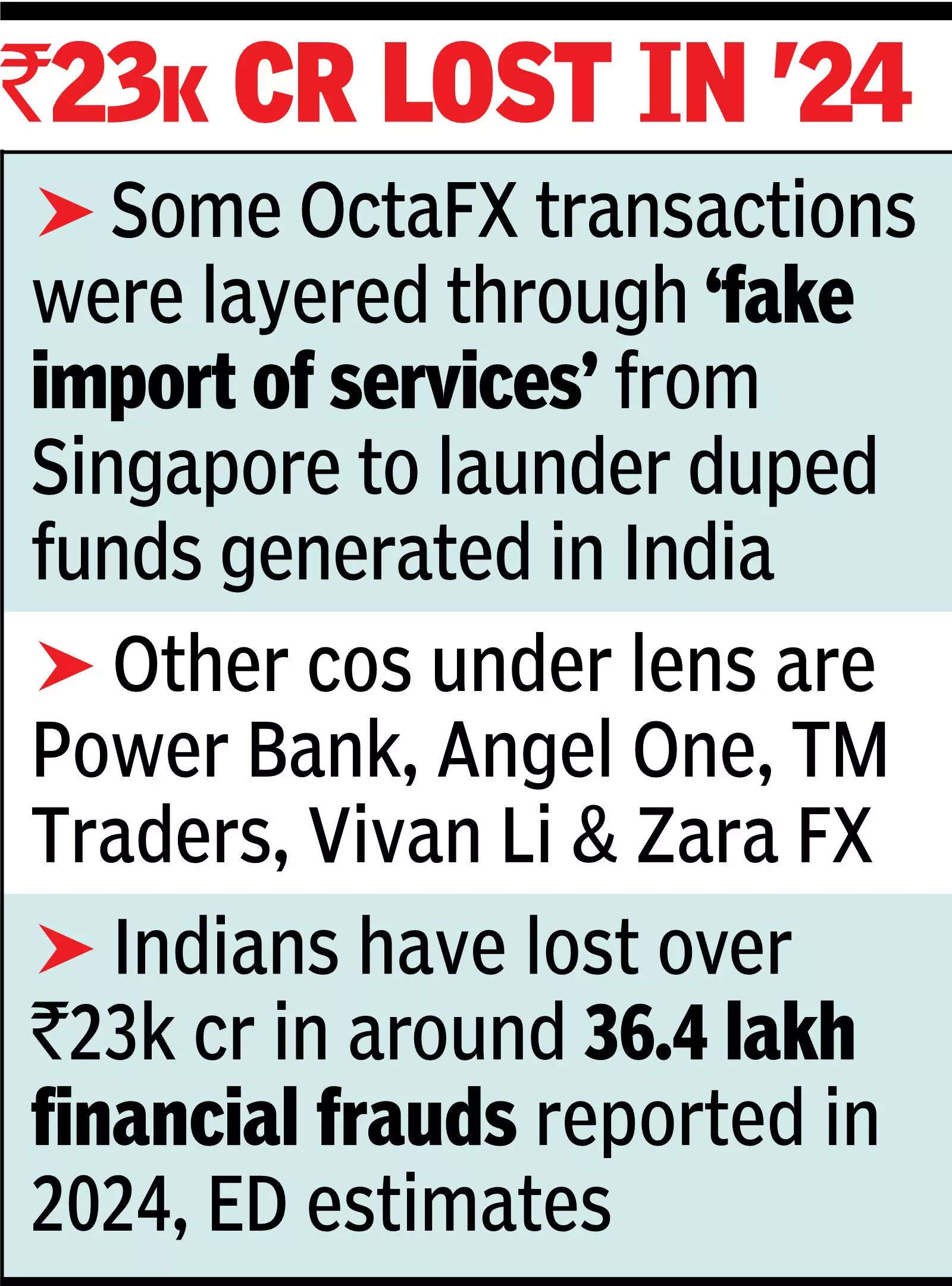 Illegal trading platform made ₹800cr profit in India in just 9 months