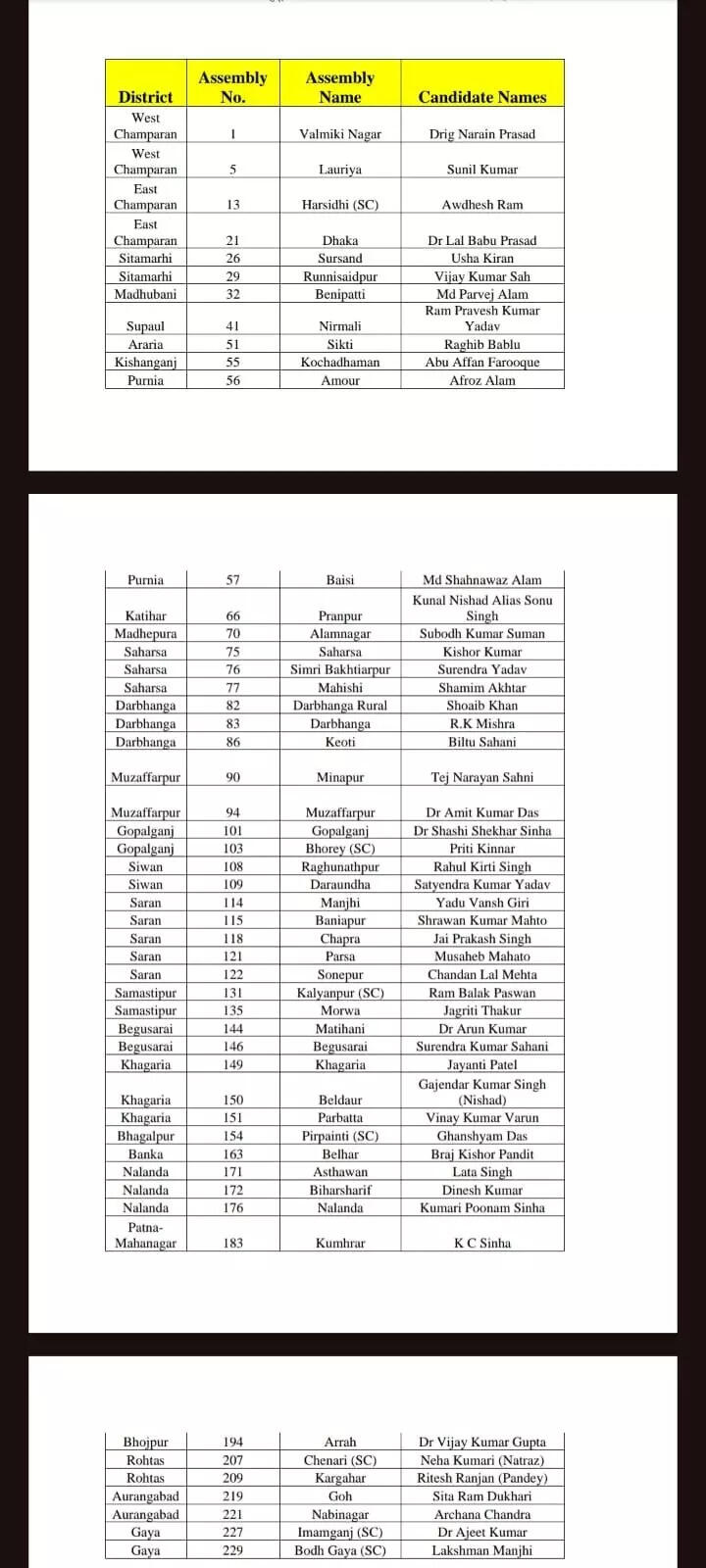 Jan Suraaj first list