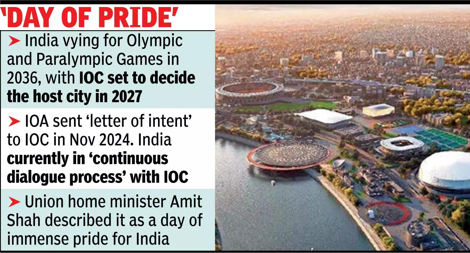 Final Decision On Nov 26 In boost to Oly hopes, A’bad set to host 2030 Commonwealth Games