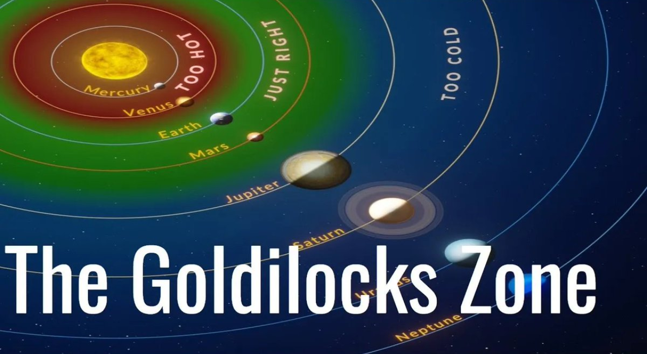goldilocks Zone