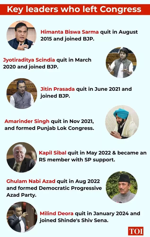 Key leaders who left Congress