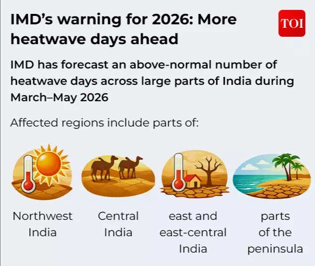IMD's warning for 2026