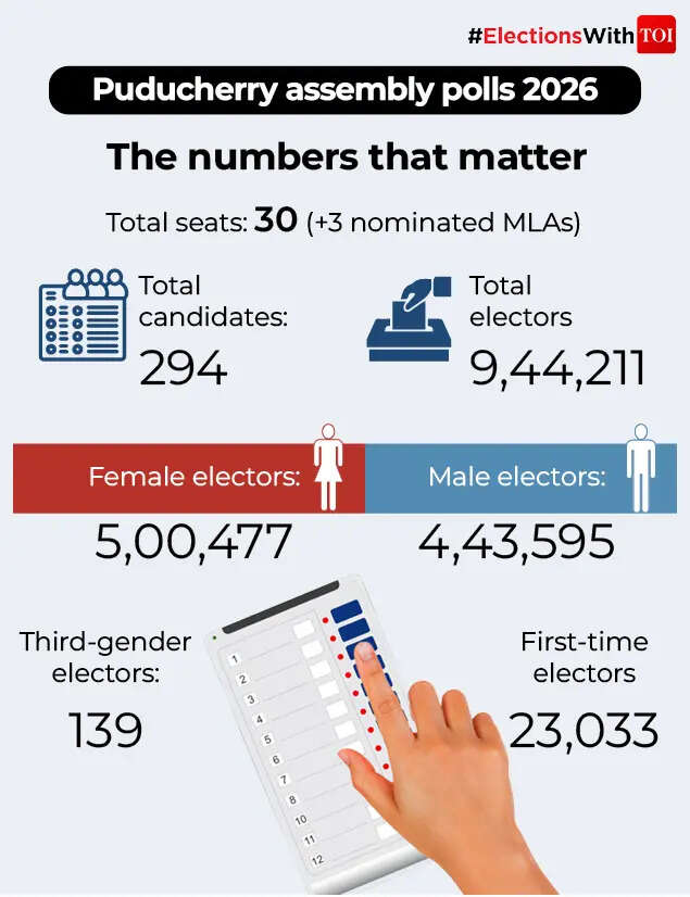 Puducherry assembly polls 2026