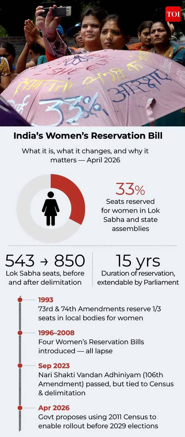 Women’s Reservation Bill