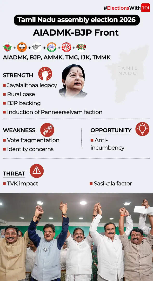 SWOT Snapshot - AIADMK & BJP