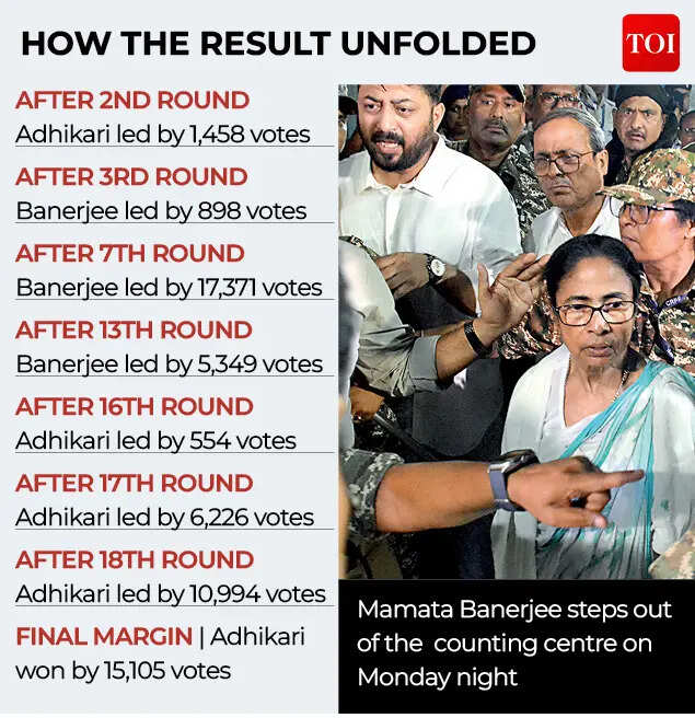 HOW THE RESULT UNFOLDED (1)